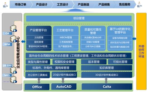 PLM项目一阶段成功导入 助推平原滤清器高质量发展