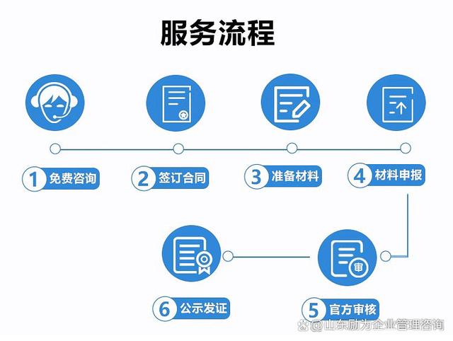 高新技术企业申报全流程服务代理与企业管理咨询 一站式解决方案